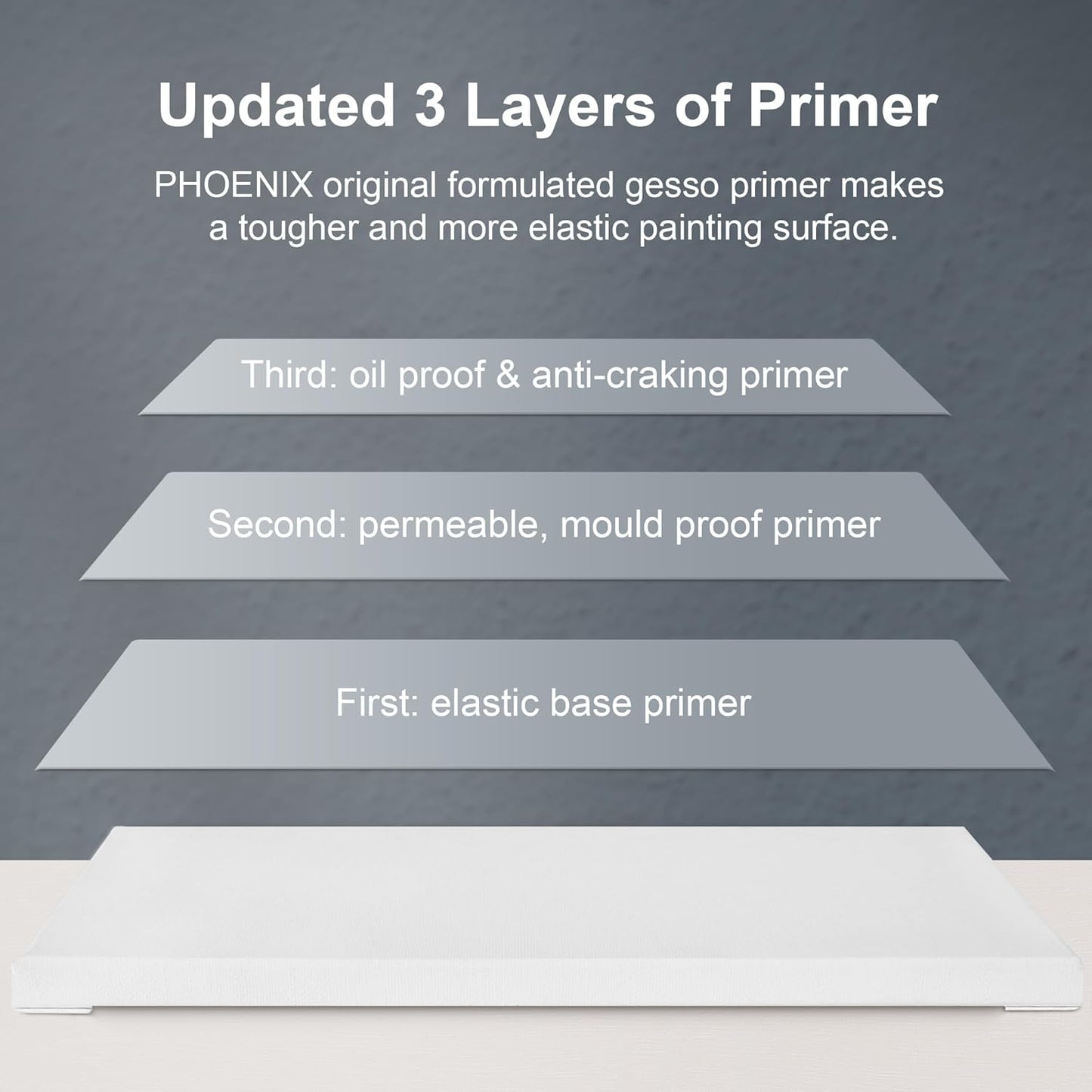 PHOENIX Small Stretched Canvas for Painting 6x6 Inch/7 Value Pack, 8 Oz Triple Primed 5/8 Inch Profile 100% Cotton White Blank Canvas, Square Framed Canvas for Oil Acrylic & Pouring Art