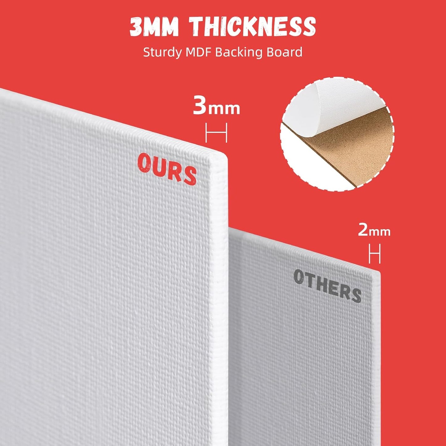 Simetufy 5x7inch 30 Pack Small Canvas Panels for Painting Mini Canvas Boards Primed Acid Free for Watercolor,Acrylic Paint