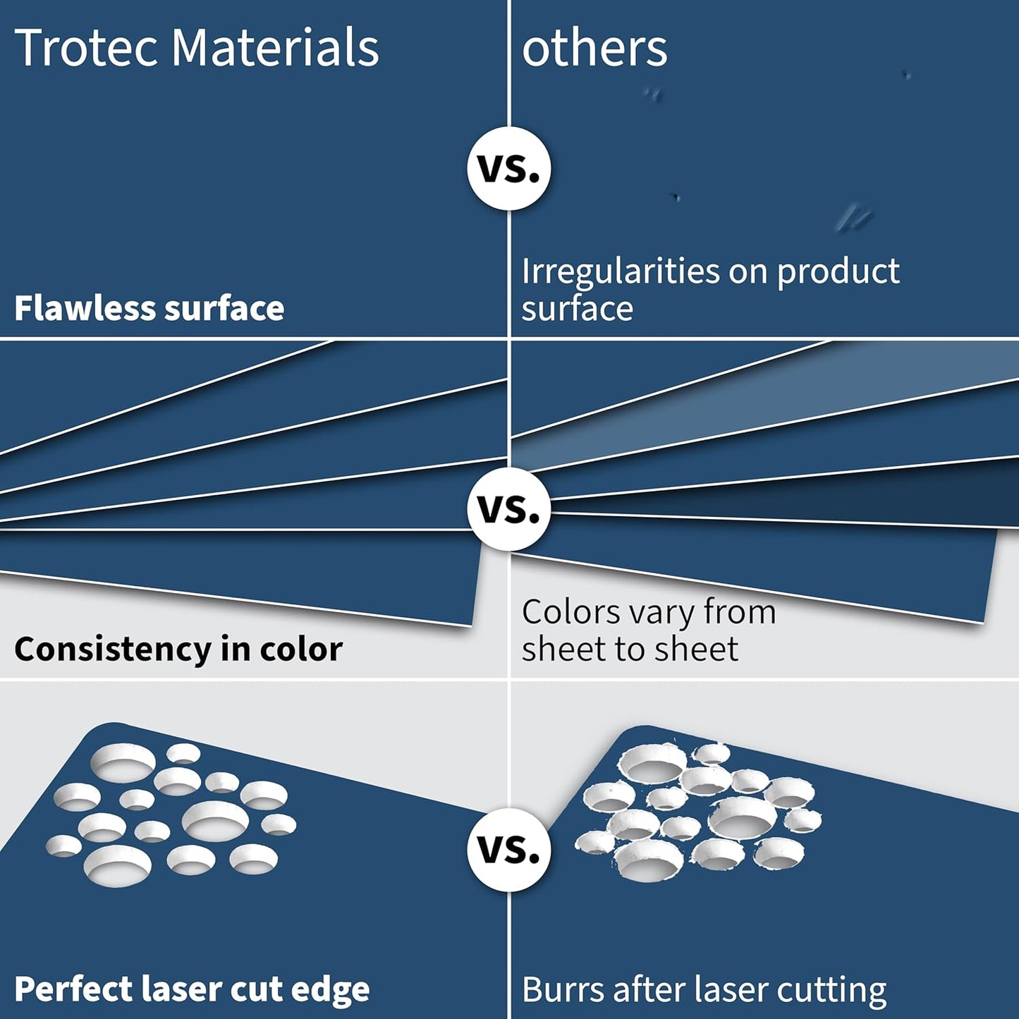 Trotec TroLase | 12"x12"x1/16", 8 Pcs | Blue/White | 2 Ply | Modified Acrylic | Laser Engraving Double Color Plastic Sheet | Engraving Blanks for Laser, Saw, Guillotine | Made in USA