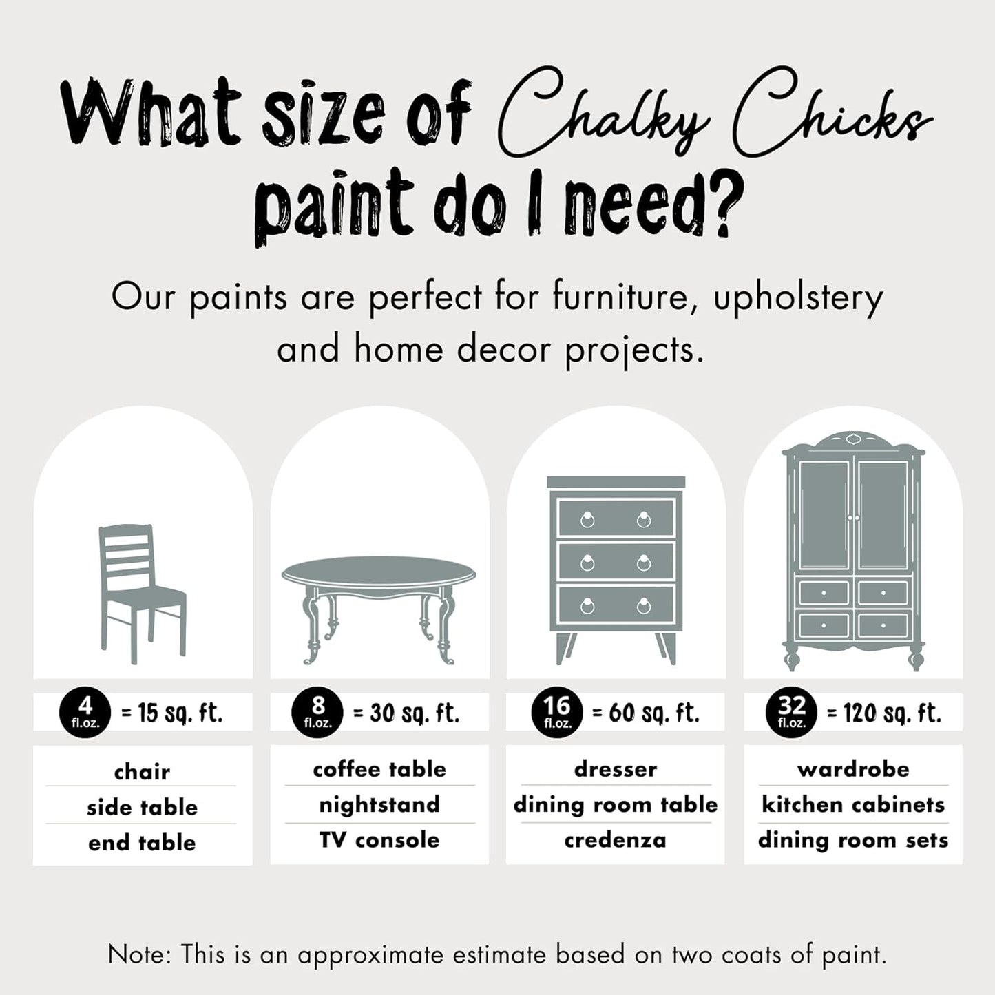 Chalky Chicks All-in-One Chalk Paint for Furniture or Cabinet - 8 Fl Oz - Matte Finish Sea Glass (Light Blue) for Metal, Wood Furniture Paint - No Sanding All-in-One for Home Decor & Crafts, USA Made