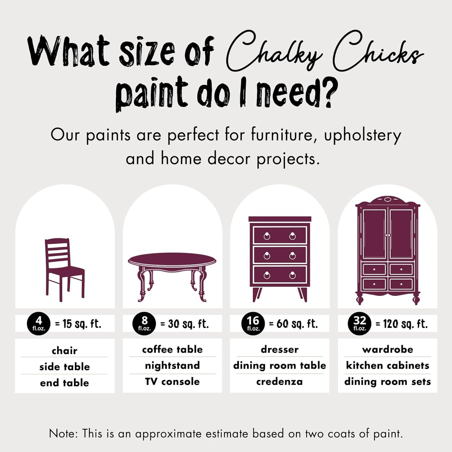 Chalky Chicks All-in-One Chalk Paint for Furniture or Cabinet - 8 Fl Oz - Matte Finish Logan Berry (Plum) for Metal, Wood Furniture Paint - No Sanding All-in-One for Home Decor & Crafts, USA Made