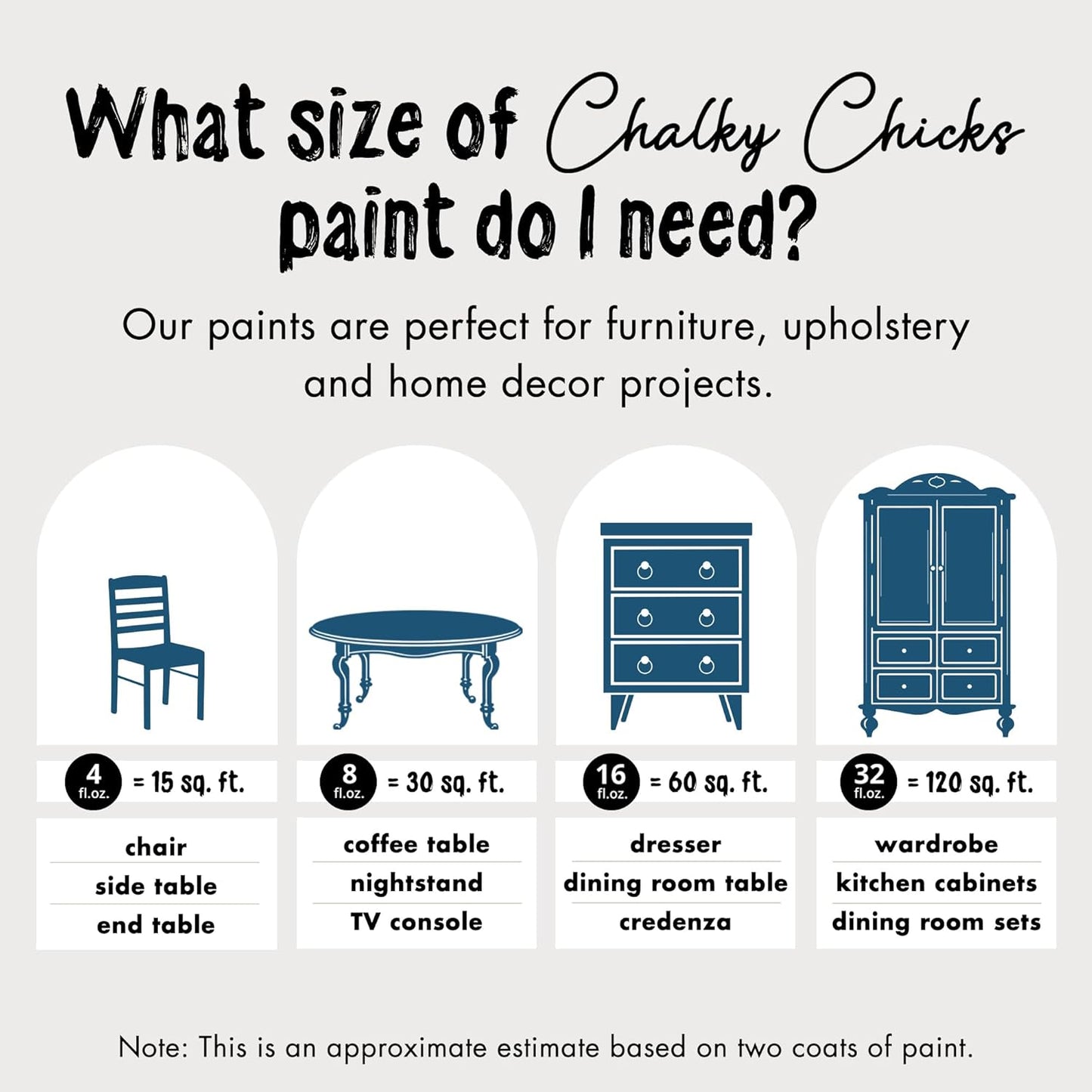Chalky Chicks All-in-One Chalk Paint for Furniture or Cabinet - 4 Fl Oz - Matte Finish Midnight (Peacock Blue) for Metal, Wood Furniture Paint - No Sanding All-in-One for Home Decor & Crafts, USA Made