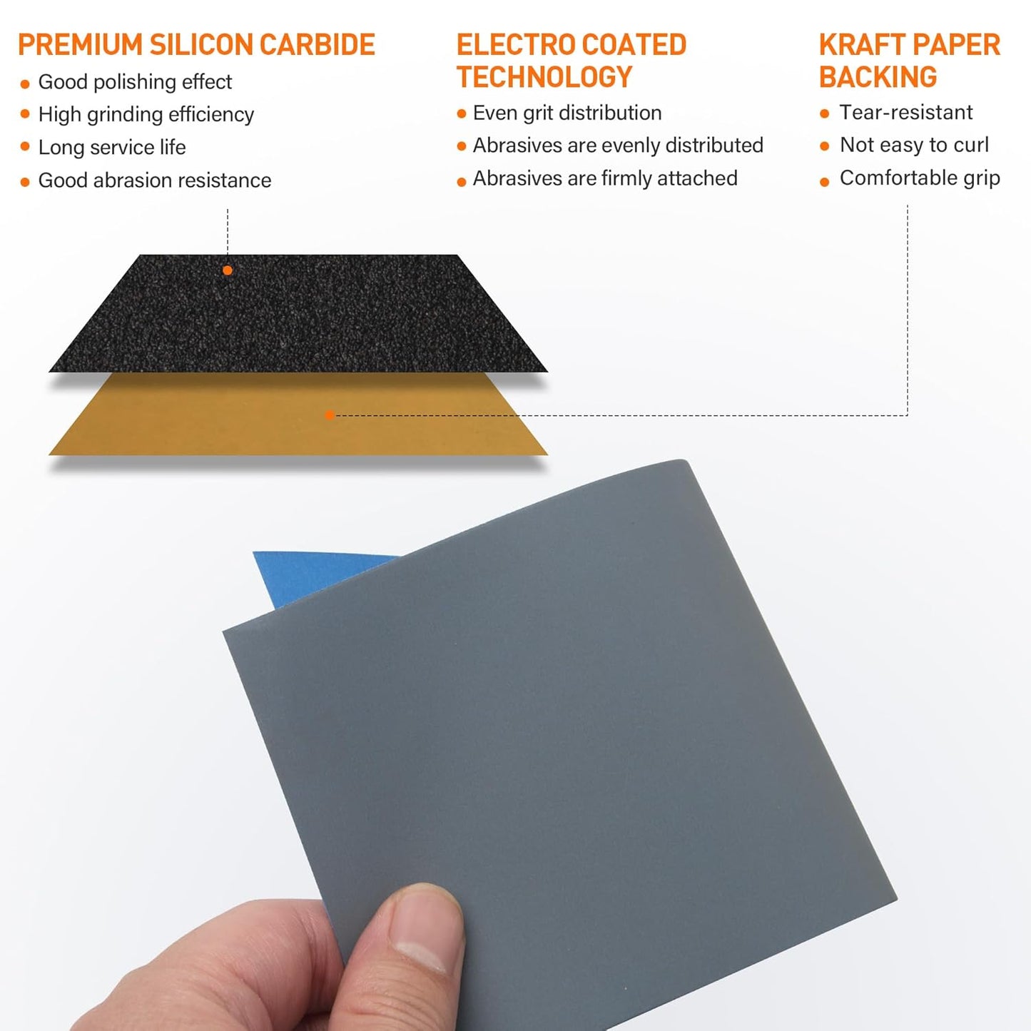 KENDO 24PCS Sand Paper Variety Pack Sandpaper 12 Grits Assorted for Wood Furniture Finishing, Metal Sanding and Automotive Polishing, Wet Dry Sandpaper