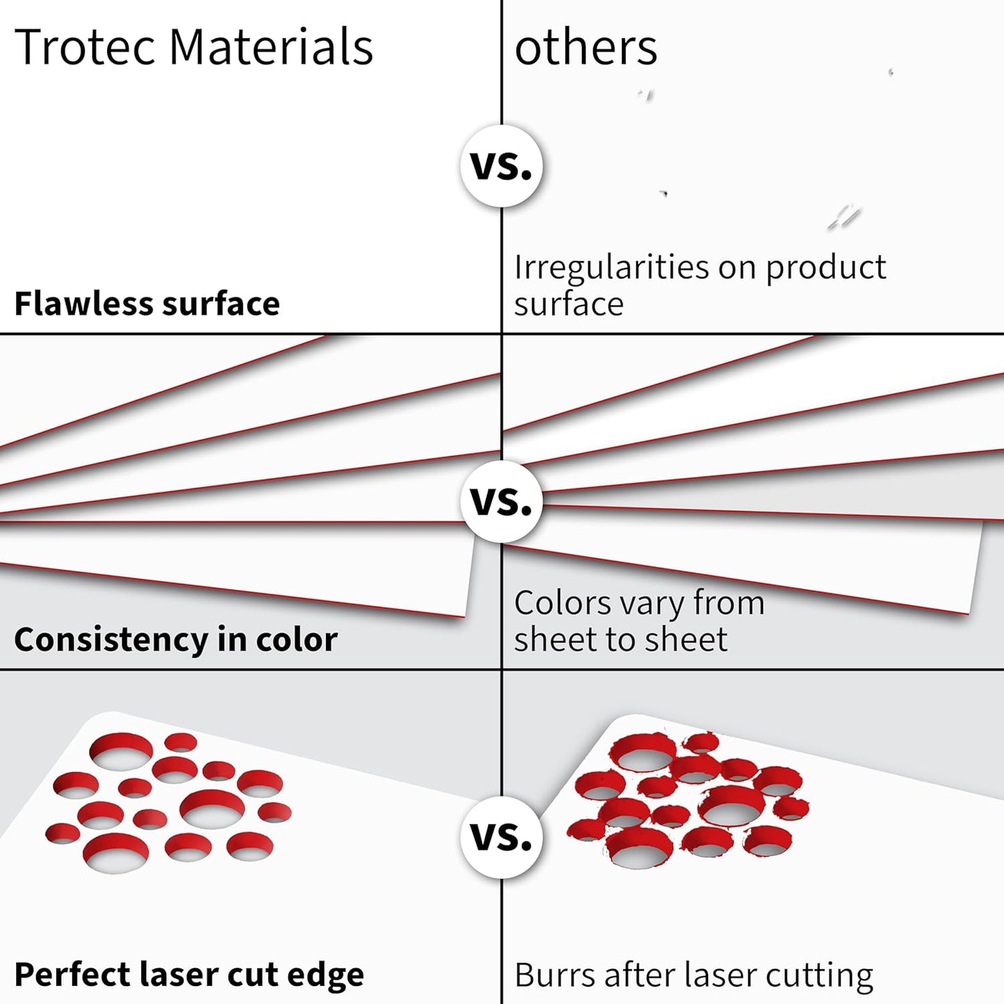 Trotec TroLase | 12"x12"x1/16", 8 Pcs | White/Red | 2 Ply | Modified Acrylic | Laser Engraving Double Color Plastic Sheet | Engraving Blanks for Laser, Saw, Guillotine | Made in USA
