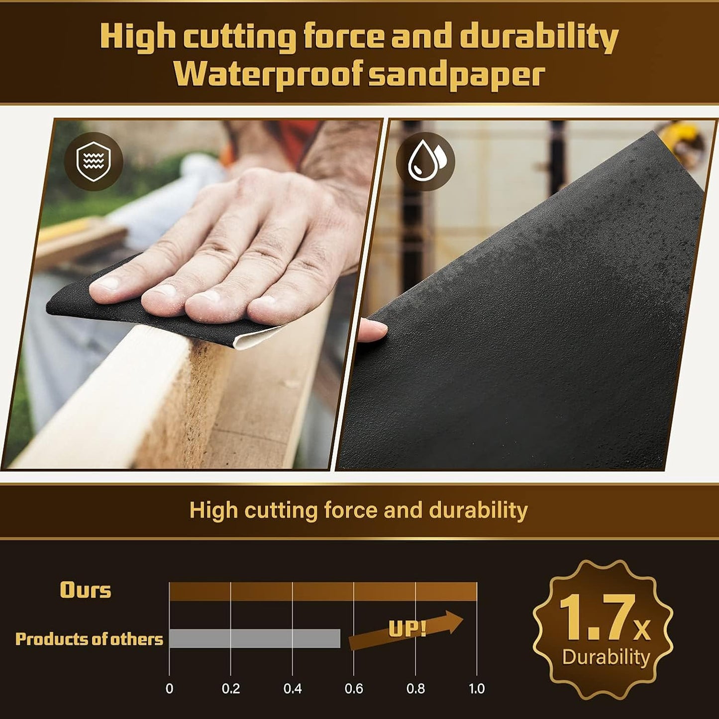 30PCS Sandpaper, Wet Dry Sandpaper, High Grit 1000 2000 3000 5000 7000 10000 Sandpaper Sheets Assortment for Wood Metal Polishing Automotive Sanding, 9 x 3.6 inches