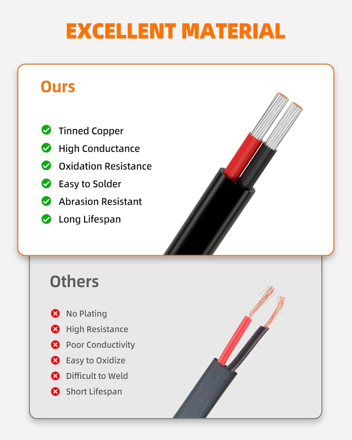 16 Gauge Wire, 16 AWG 2 Conductor Electrical Wire, Flexible/Oxygen-Free Tinned Copper/Stranded PVC 16/2 Cord for Automotive, Marine, LED Strips, Solar, RV, Lighting (200FT)