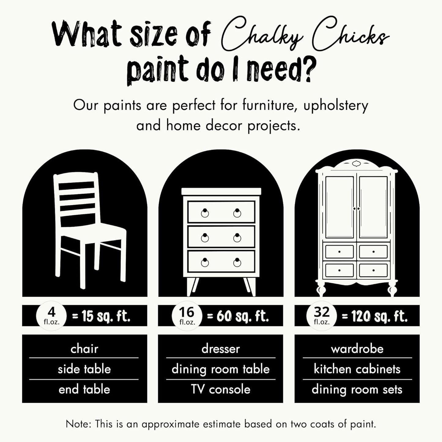 Chalky Chicks All-in-One Chalk Paint for Furniture or Cabinet - 16 Fl Oz - Matte Finish Buttermilk (White) for Metal, Wood Furniture Paint - No Sanding All-in-One for Home Decor & Crafts, USA Made