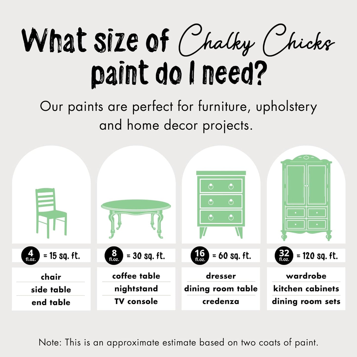 Chalky Chicks All-in-One Chalk Paint for Furniture or Cabinet - 4 Fl Oz - Matte Finish Lime Ricki (Lime Green) for Metal, Wood Furniture Paint - No Sanding All-in-One for Home Decor & Crafts, USA Made