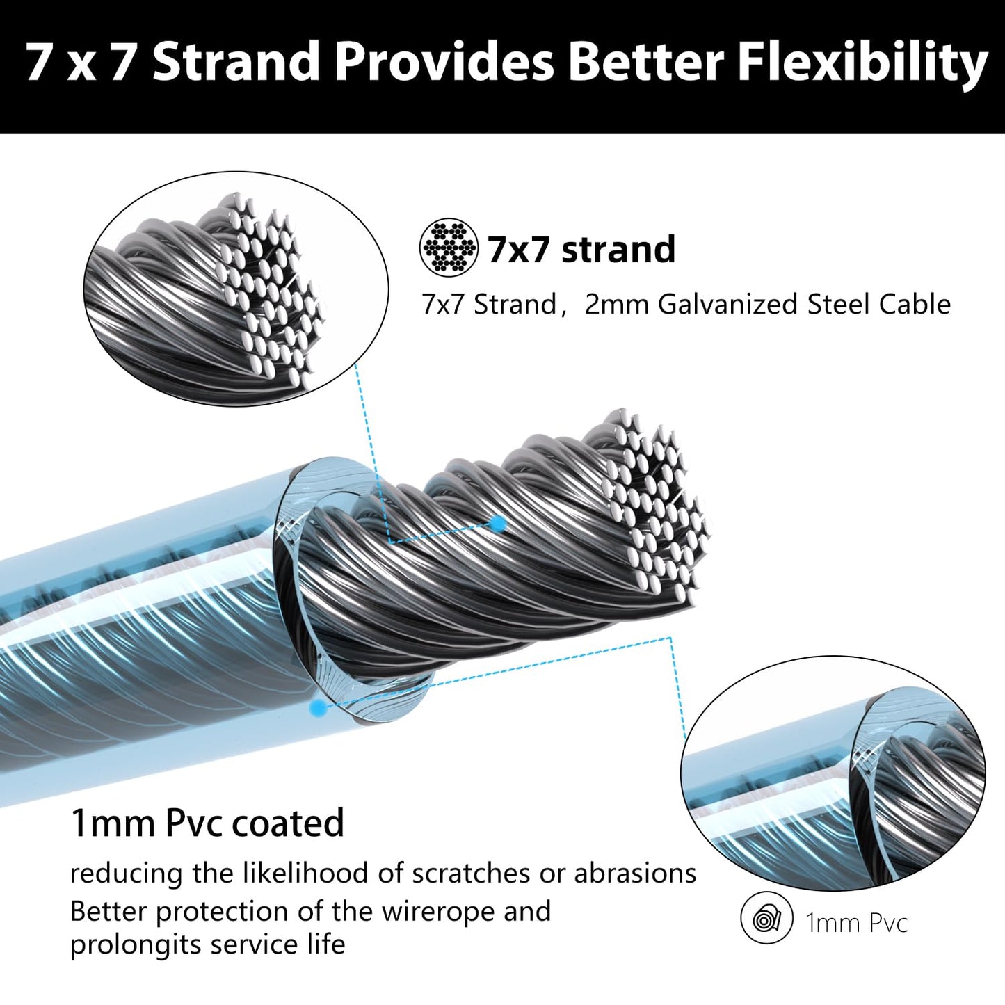 Sunshade Sail Wire, Clothesline, PIUM 1/8" PVC Coated Wire Rope Kits, 7x7 Strand 100Ft Steel Cable for Decking Rails, Sun Shade Sails, Clothesline and Garden Steel Cable Kits