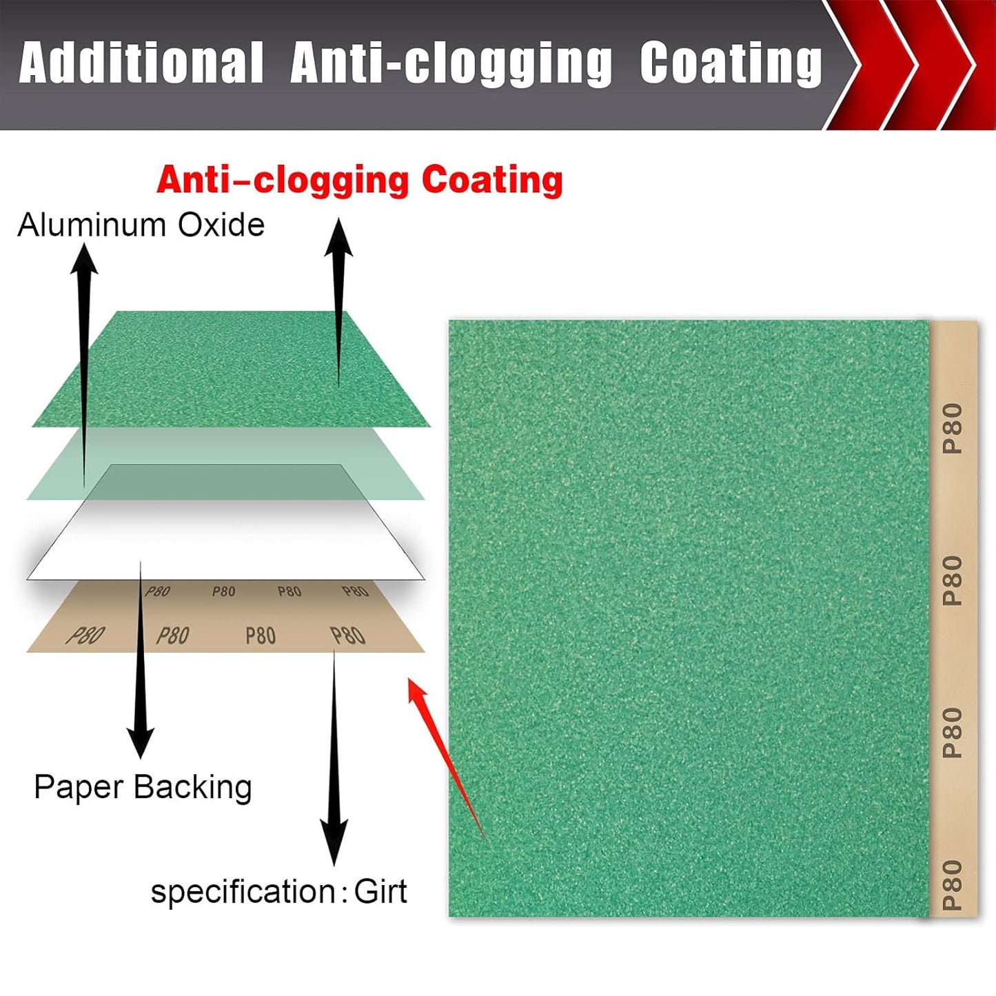 25 PCS Sandpaper, Sandpaper Assortment for Wood Metal Furniture Hand Sander Sand Paper 80/120/150/220/320 Grit Sandpaper Sheets Cut for Use 9" x 11"