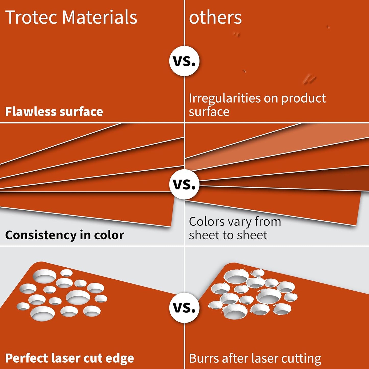 Trotec TroLase | 12"x24"x1/16", 4 Pcs | Orange/White | 2 Ply | Modified Acrylic | Laser Engraving Double Color Plastic Sheet | Engraving Blanks for Laser, Saw, Guillotine | Made in USA