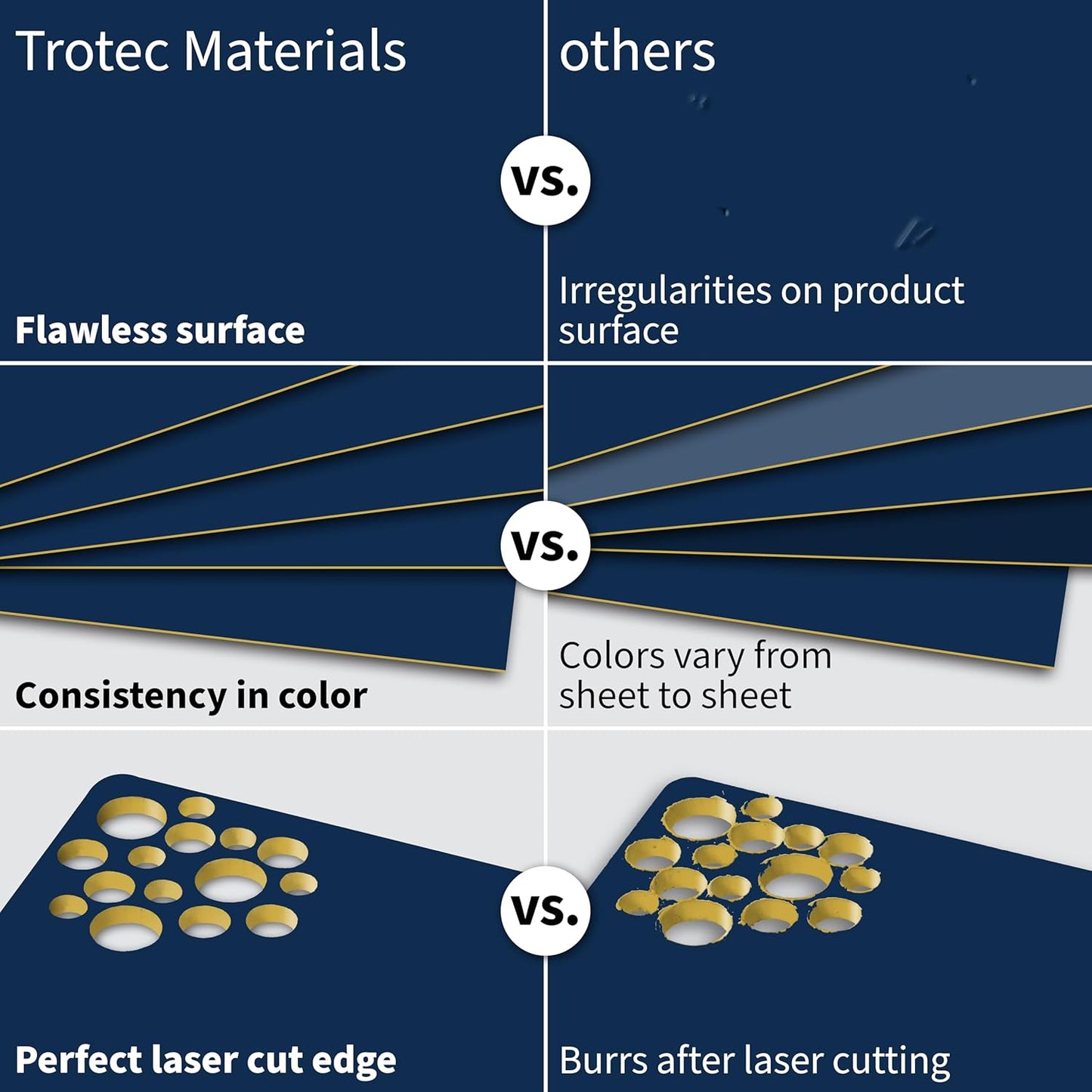 Trotec TroLase | 12"x20"x1/16", 4 Pcs | Navy Blue/Gold | 2 Ply | Modified Acrylic | Laser Engraving Double Color Plastic Sheet | Engraving Blanks for Laser, Saw, Guillotine | Made in USA