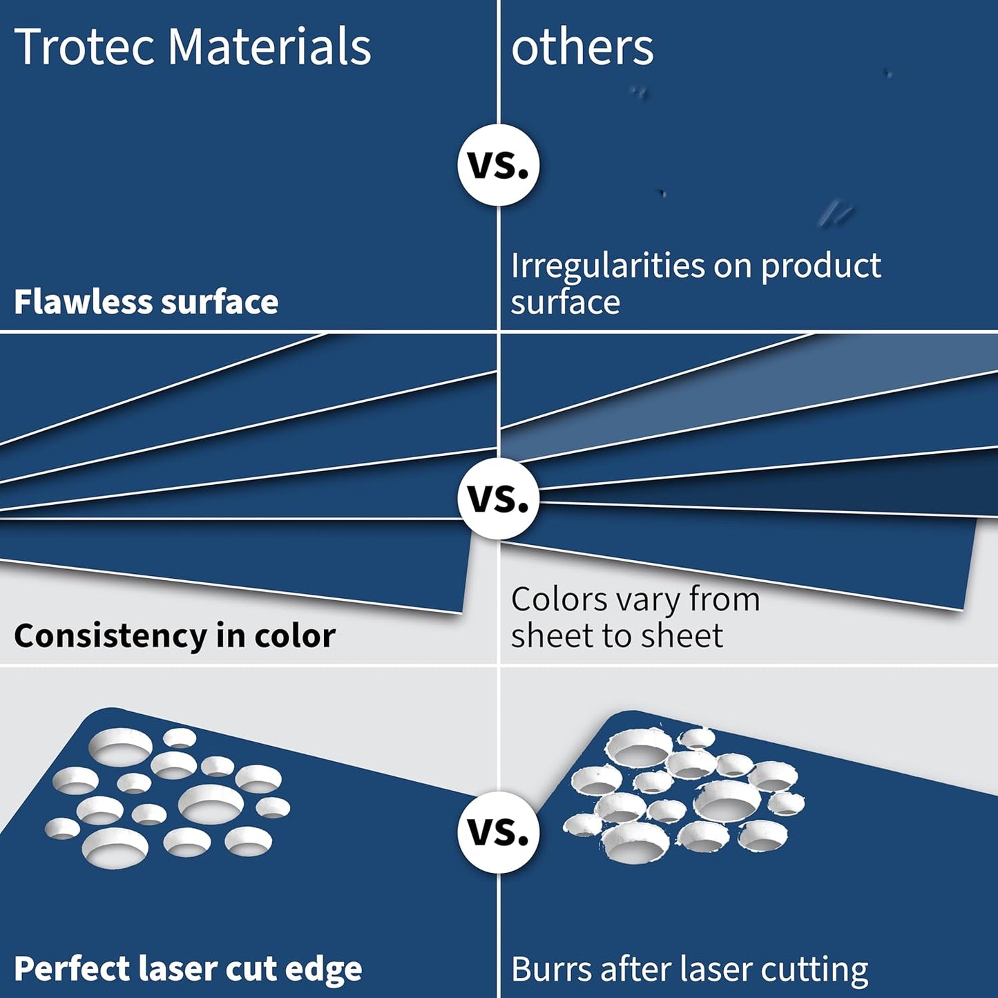 Trotec TroLase | 12"x24"x1/16", 4 Pcs | Sapphire/White | 2 Ply | Modified Acrylic | Laser Engraving Double Color Plastic Sheet | Engraving Blanks for Laser, Saw, Guillotine | Made in USA