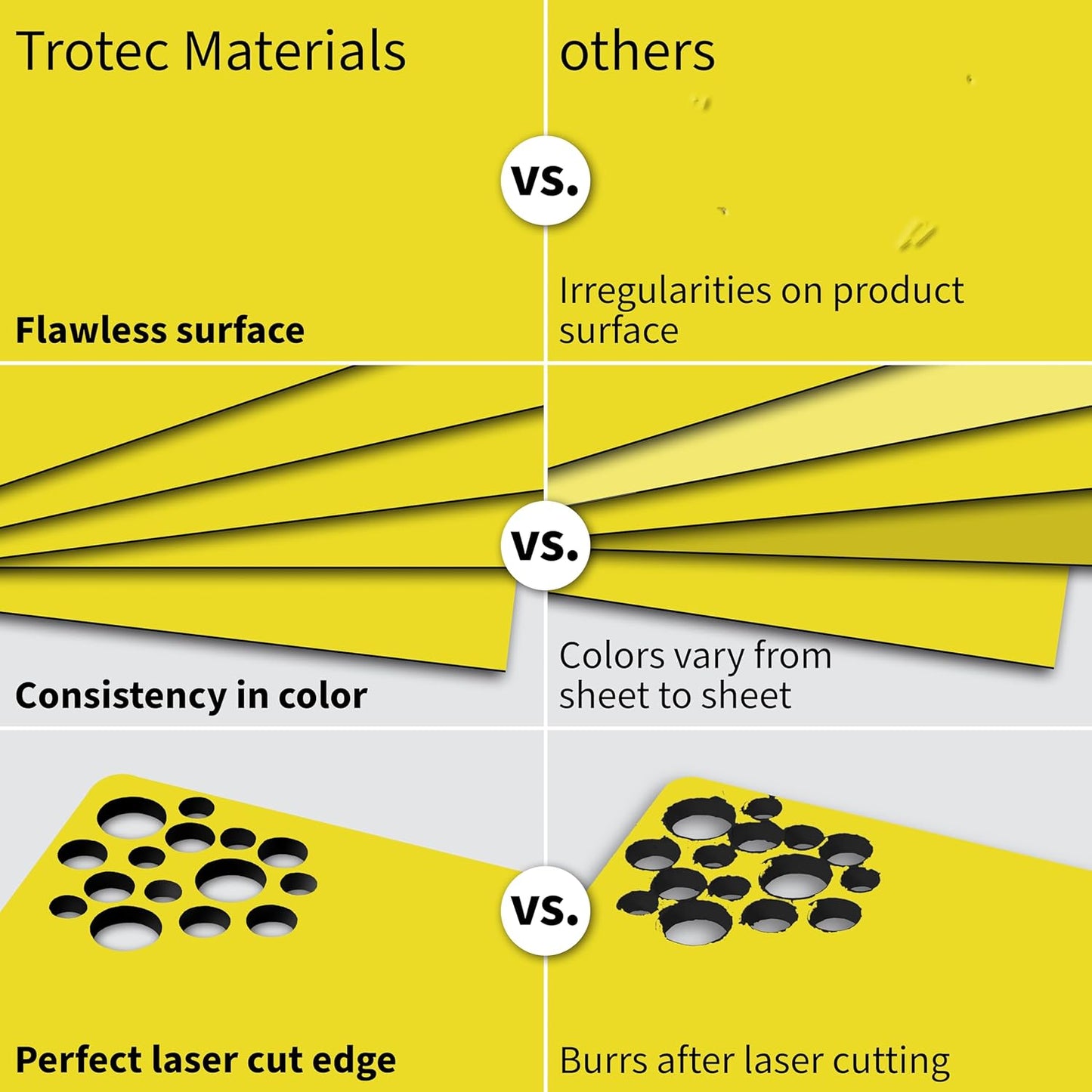 Trotec TroLase | 12"x12"x1/8", 8 Pcs | Yellow/Black| 2 Ply | Modified Acrylic | Laser Engraving Double Color Plastic Sheet | Engraving Blanks for Laser, Saw, Guillotine | Made in USA
