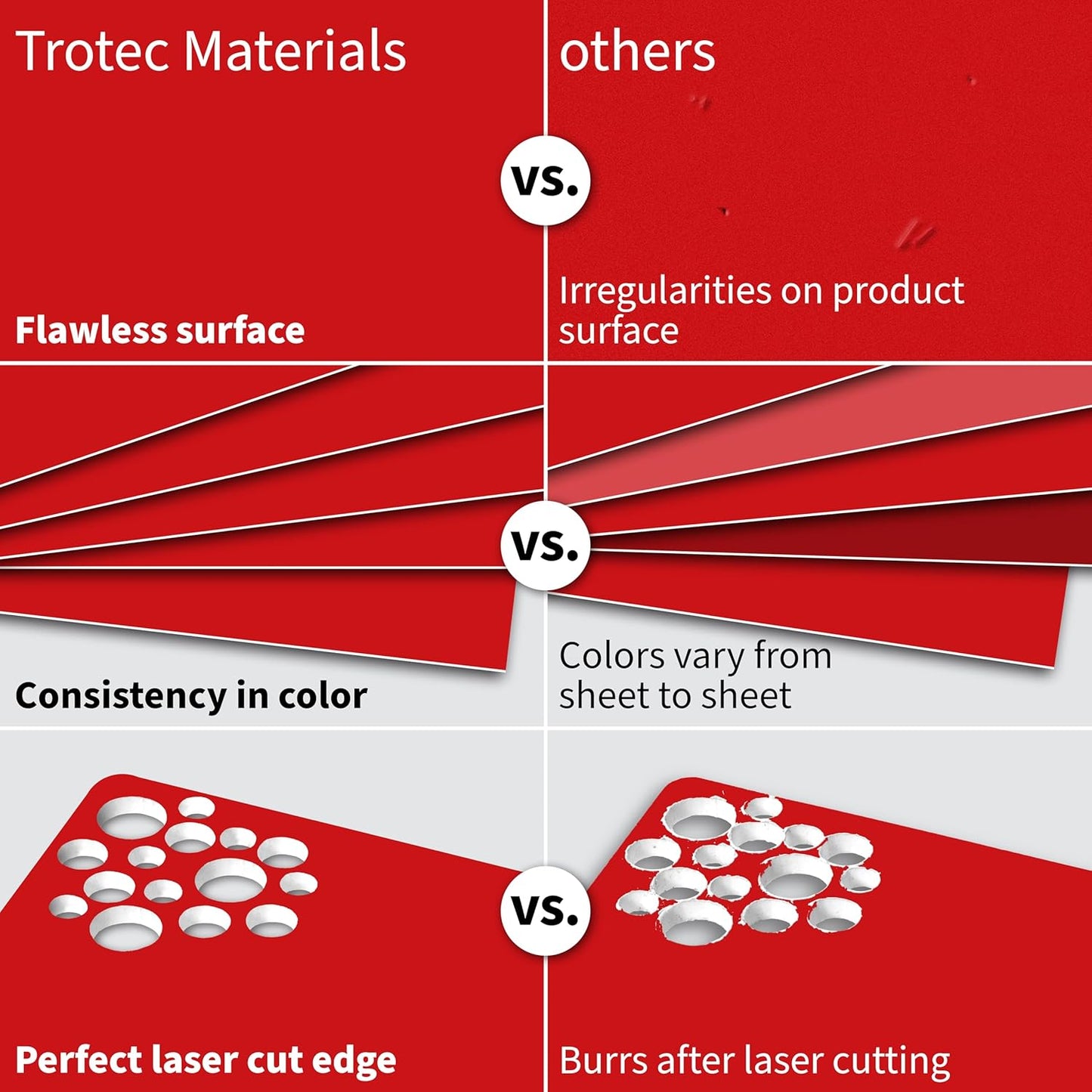 Trotec TroLase | 12"x20"x1/8", 4 Pcs | Red/White | 2 Ply | Modified Acrylic | Laser Engraving Double Color Plastic Sheet | Engraving Blanks for Laser, Saw, Guillotine | Made in USA