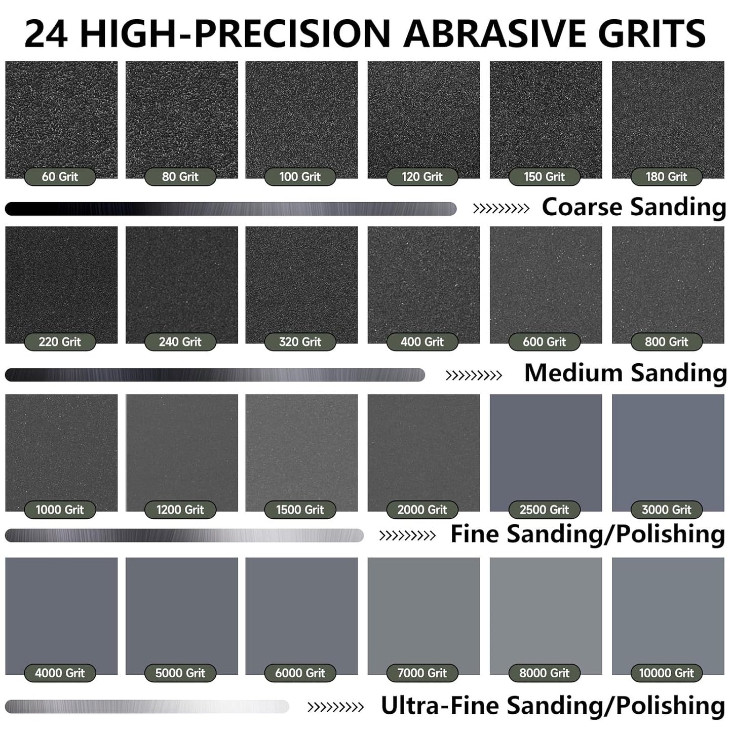 Sandpaper 80 Grit, Wet Dry Sanding Sheets 9 x 3.6 Inch for Wood Furniture Finishing, Metal Sanding and Automotive Polishing, 21-Sheet