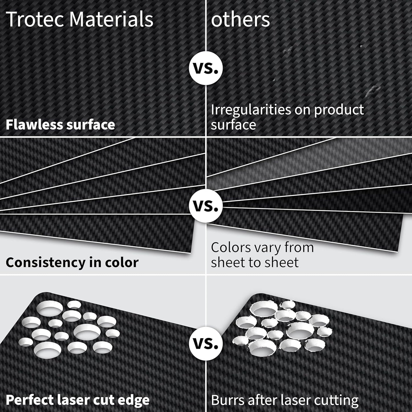 Trotec TroLase | 12"x24"x1/16", 4 Pcs | Carbon/White | 2 Ply | Modified Acrylic | Laser Engraving Double Color Plastic Sheet | Engraving Blanks for Laser, Saw, Guillotine | Made in USA